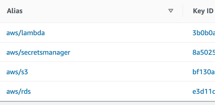 A list of KMS keys on my AWS account